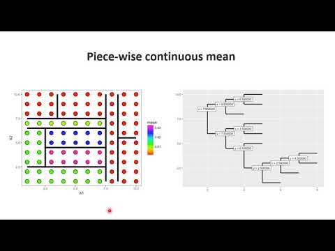 04-3 Sensitivity Analysis Trees