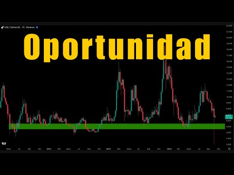 Bitcoin hoy se intenta recuperar, aun hay peligros. Cae el dólar y vuela el Oro ¿Compramos esta alt?