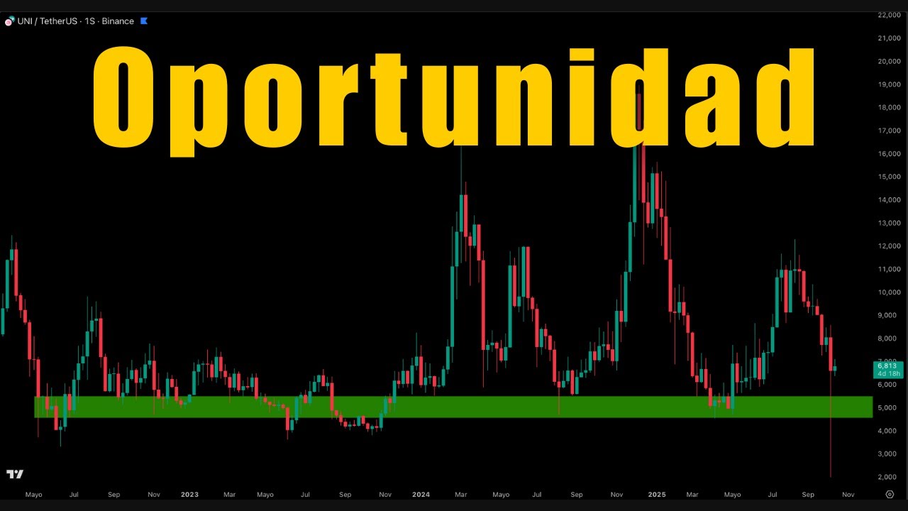 Bitcoin hoy se intenta recuperar, aun hay peligros. Cae el dólar y vuela el Oro ¿Compramos esta alt?