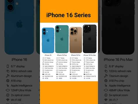 iPhone 16 vs iPhone 16 plus vs iPhone 16 pro vs iPhone 16 pro max full specification #iphone16
