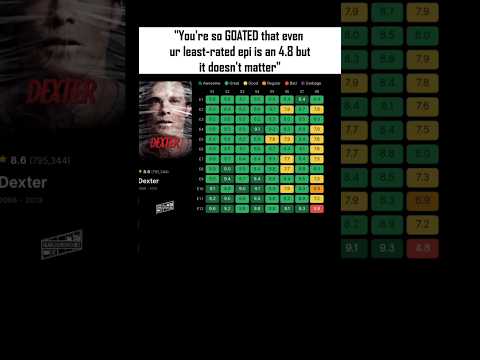 Every masterpiece has a bad ending. #Dexter #netflix #goated #fyp #DexterNewBlood #ranting #shorts