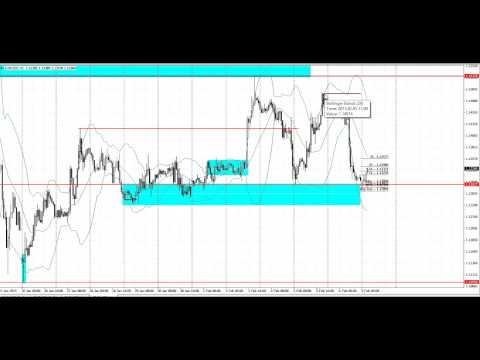 Price Action Forex Trade on Market Open | Feb 8, 2015 | EURUSD