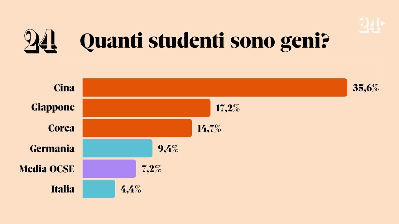 In Italia mancano i geni? Cosa manca alla scuola italiana per formarli