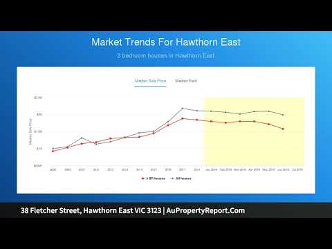38 Fletcher Street, Hawthorn East VIC 3123 | AuPropertyReport.Com