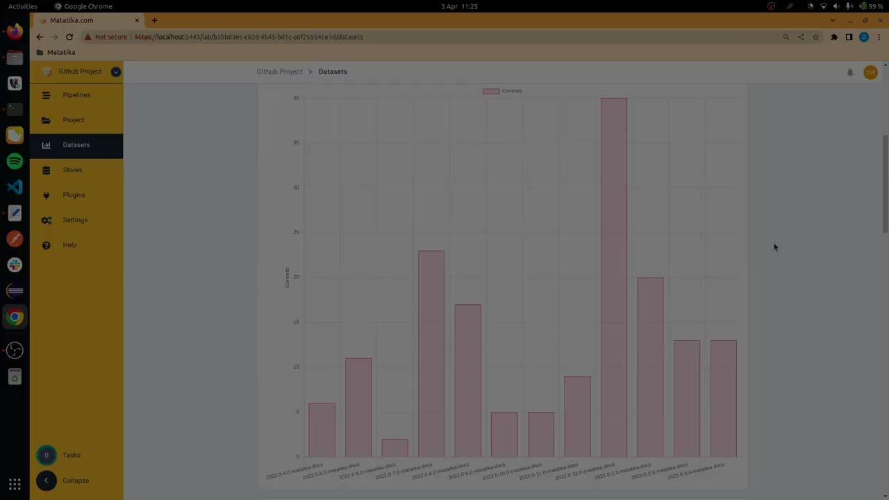 Matatika GitHub Analytics Project
