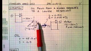 combined-headloss-video