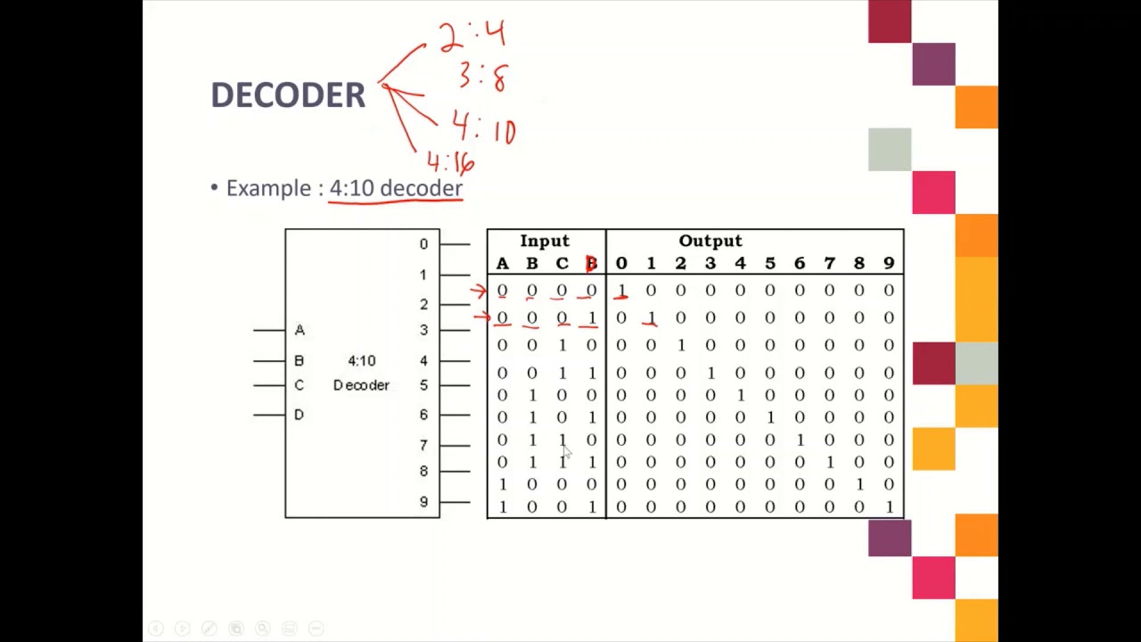 3) Introduction to Decoder