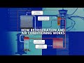 3D How Refrigeration And Air Conditioning Works P1 Components