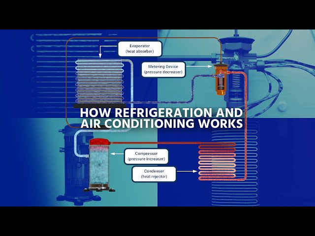 Understanding the Refrigeration Cycle: How Refrigeration and Air ...