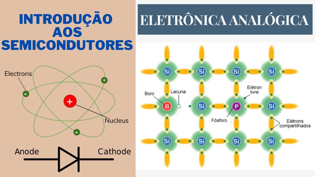 Introdução aos Semicondutores - Eletrônica Analógica