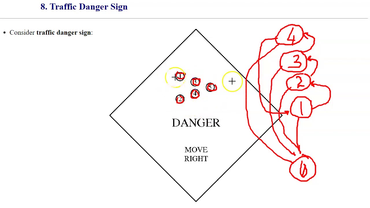 3.3 Finite State Machine, the FSM