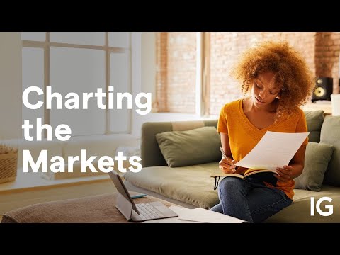 Charting the Markets - September 21, 2023