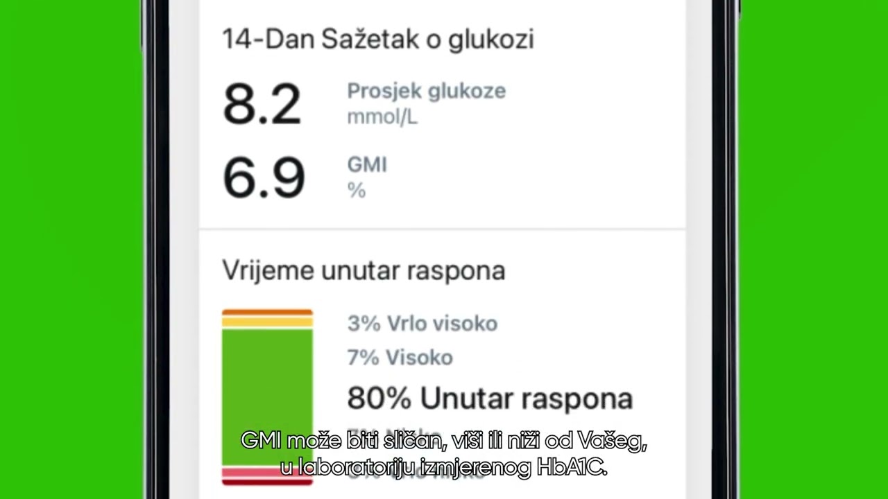 In App Reports CRO