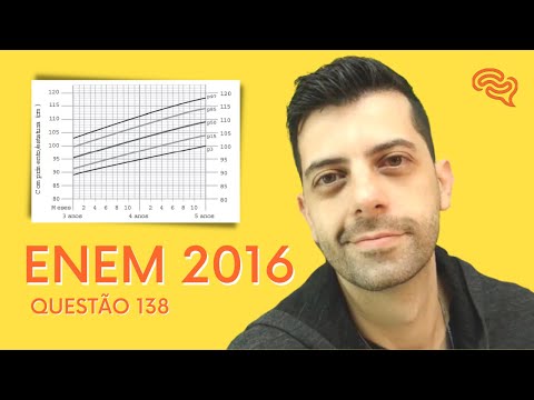 ENEM 2016 - Q138 - A fim de acompanhar o crescimento de crianças, foram criadas pela Organização