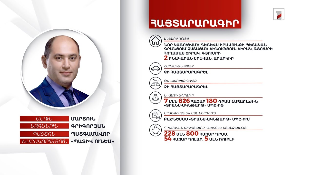 4 անշարժ գույք, 228 մլն դրամ, 54 հազար դոլար. պատգամավոր Մարտուն Գրիգորյանի հայտարարագիրը
