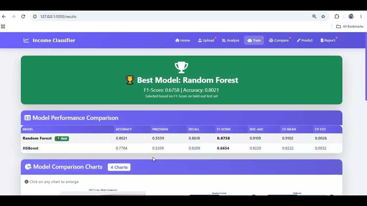 Intelligent Adult Income Classification Using Machine Learning
