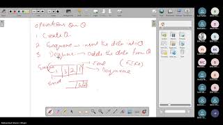 Learn Queue Data Structure | Enqueue, Dequeue, Applications