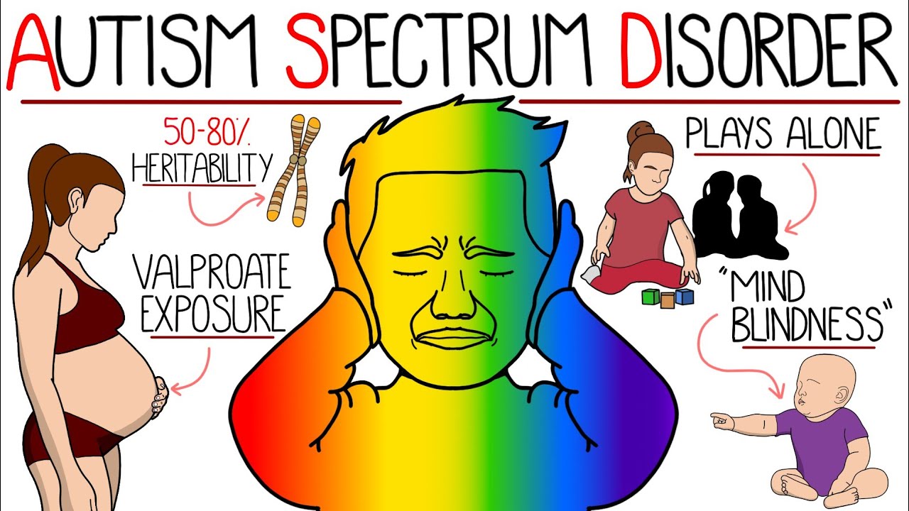 Autism Spectrum Disorder Explained Clearly In Under 10 Minutes
