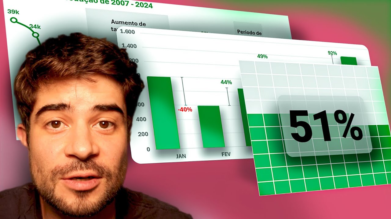 TOP 3 Gráficos no Excel para se DESTACAR no trabalho