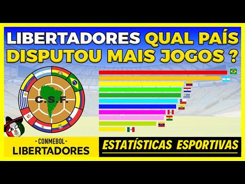 Qual país disputou mais jogos na história da Taça Libertadores da América?