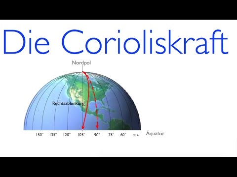 Die Corioliskraft