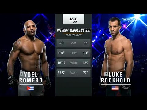 Yoel Romero vs Luke Rockhold