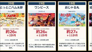 日本で最も古いアニメ TOP30【初回放送日順】#アニメ #ランキング