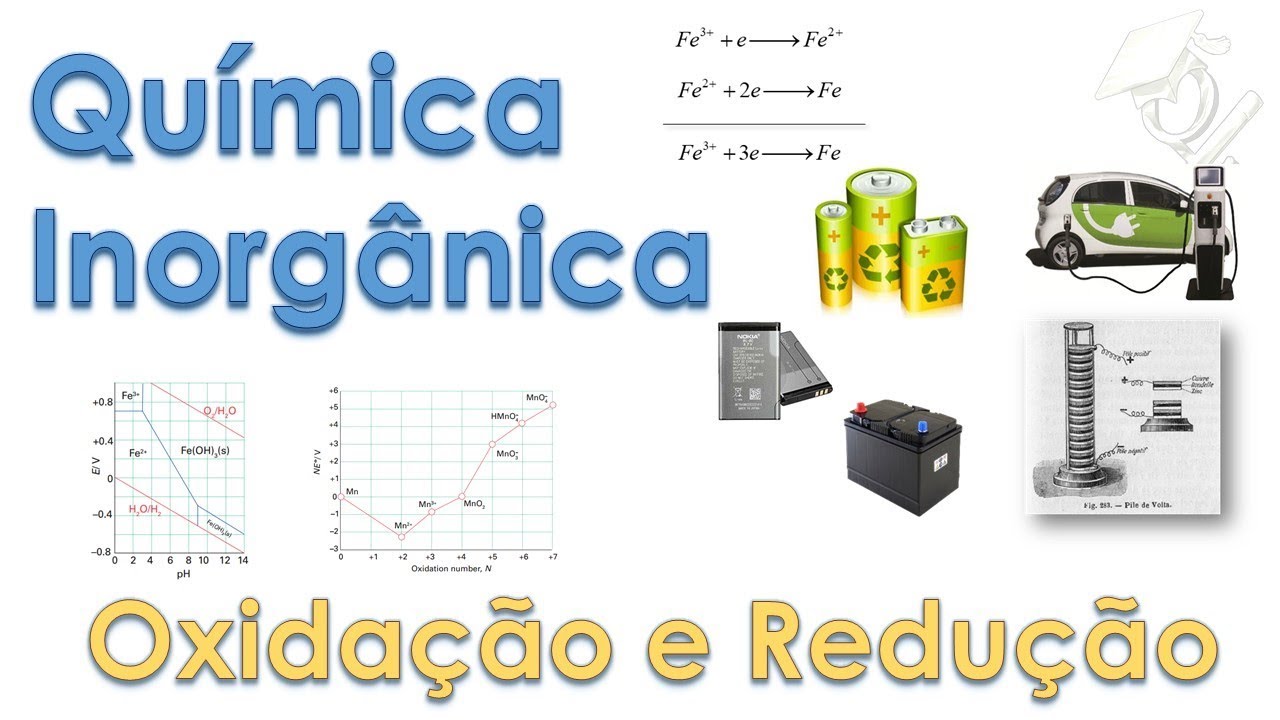 Tudo Sobre Química Inorgânica - Reações de Oxi-Redução [Módulo 7]