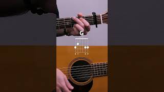 Jouer Beau-Papa de Vianney | Mini Tuto Guitare