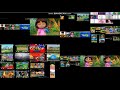 Up To Faster Trillion Parison To Dora The Explorer