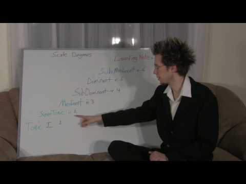 1 LEARN FREE MUSIC THEORY