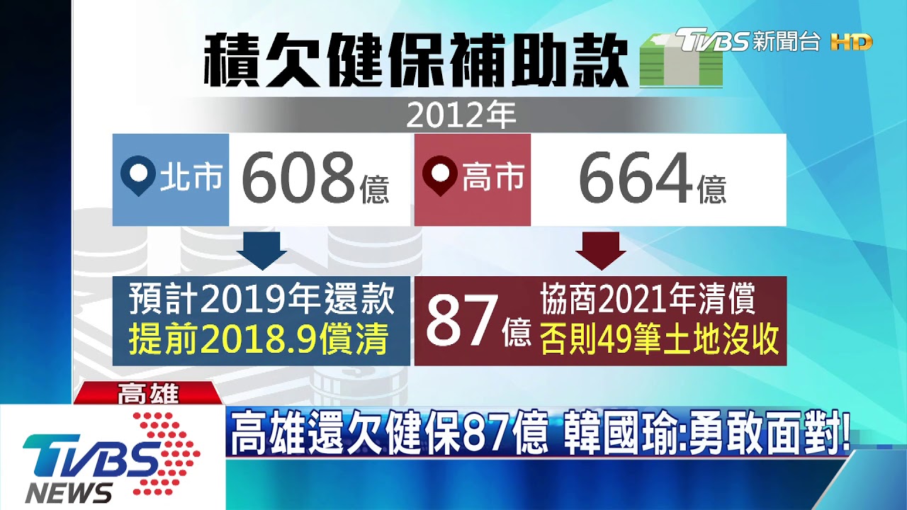 高雄還欠健保87億 韓國瑜:勇敢面對!