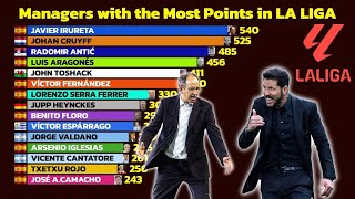 Managers with Most Points in La Liga (1989-2026) ⚽️