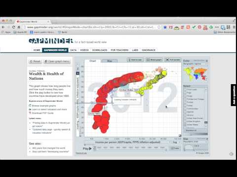 2014 Gapminder World Introduction