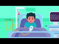 Roqyah For Clod Flu And Sines Infections Islamic Ruqyah Shariah