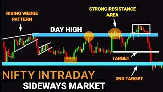 SIDEWAYS MARKET MAIN BIG PROFIT KRE #tradingview | Stock | Market | crypto | Trading | Stock market