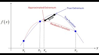 Download the video "Lecture    Introduction to Single Variable Optimization"
