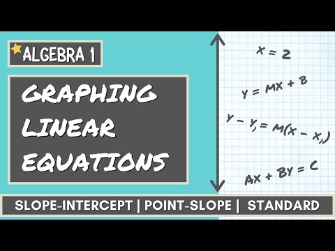 Review on GRAPHING LINEAR EQUATIONS | Point-Slope, Slope-Intercept, and Standard Form |  ALGEBRA 1