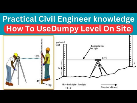 How to find Reduce Level of Ground by HI Method Level Survey Surveying HI method of Levelling