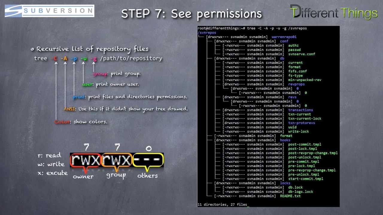 Install Subversion on Ubuntu