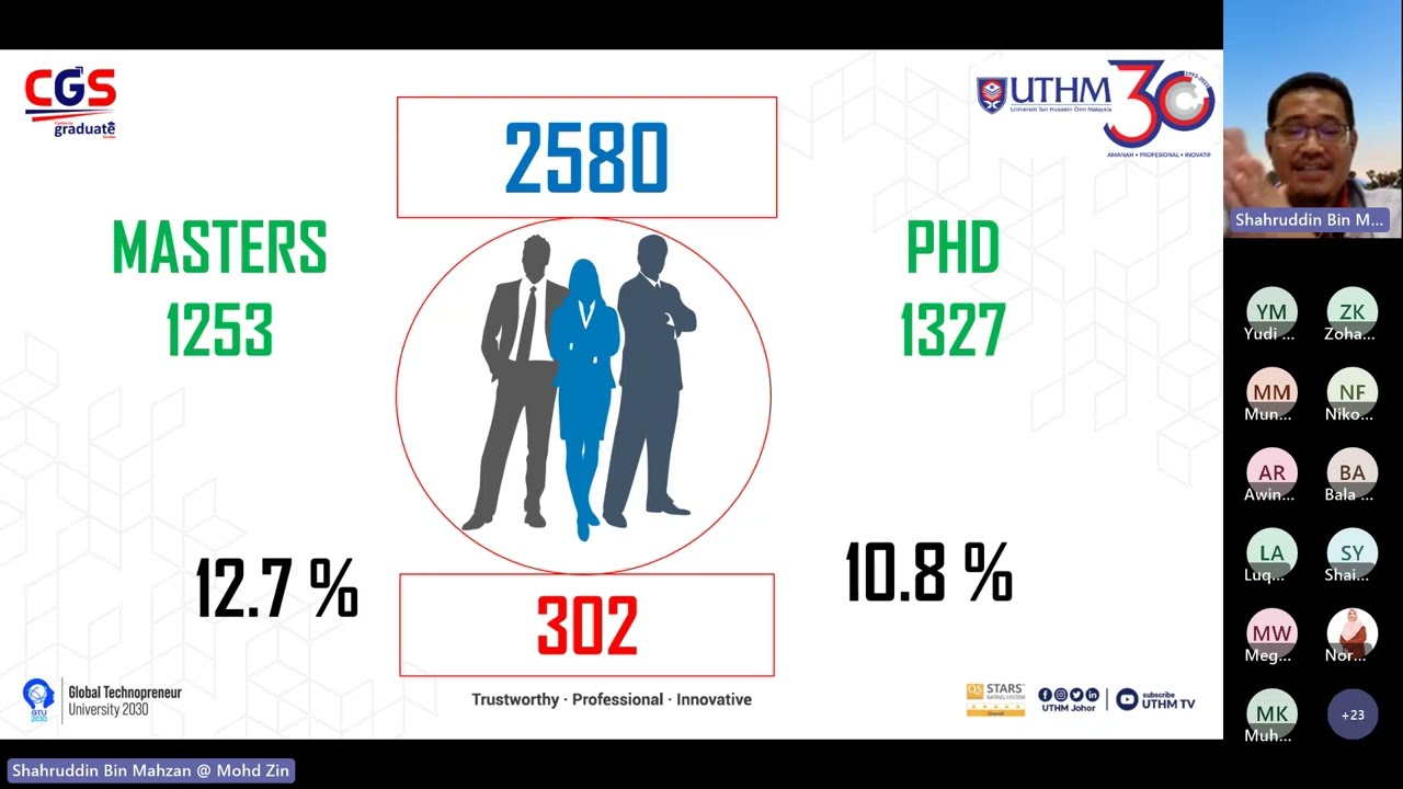UTHM Thesis Writing Styles: By Industry or Publication
