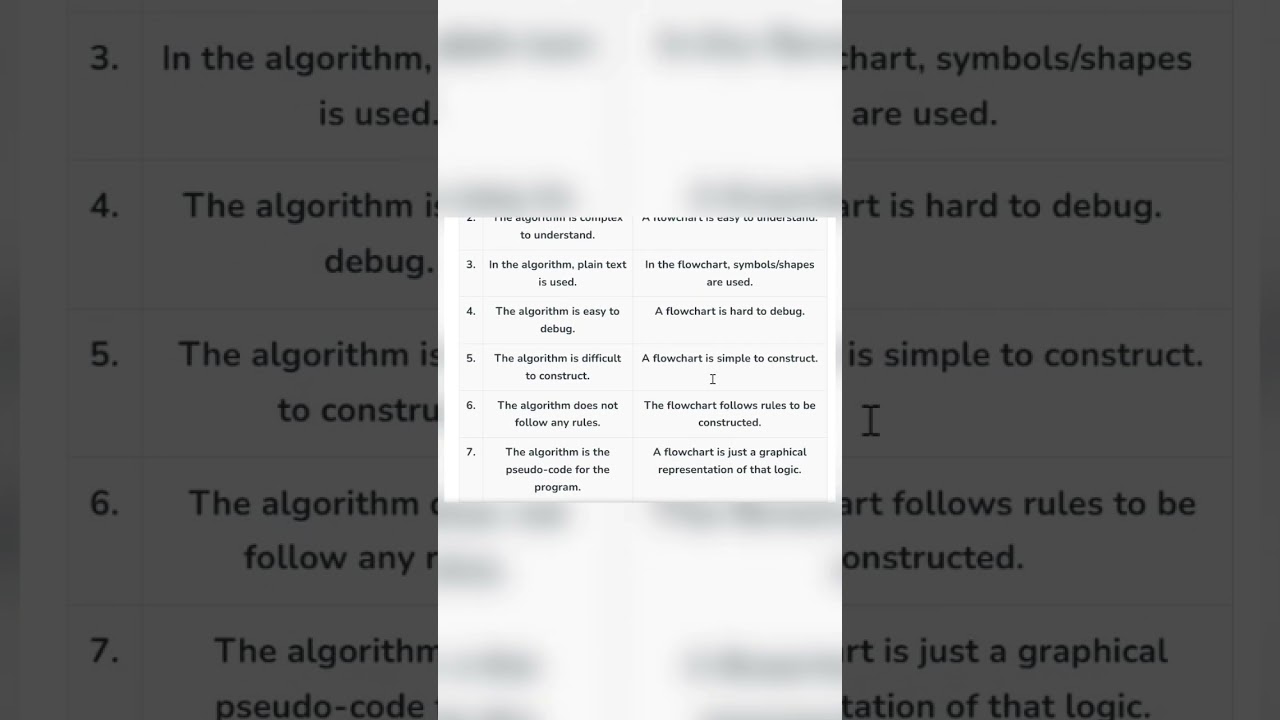 10 Difference Between Flowchart And Algorithm With Pictures Viva ...