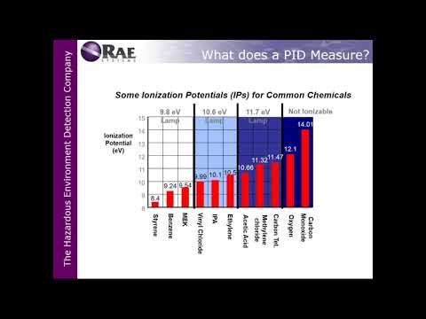 Webinar: Intro to Photoionization Detectors (PIDs) for Gas Detection Applications