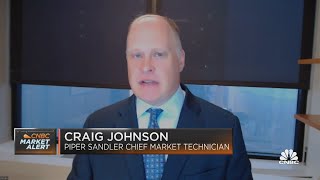 Technicals show the market has bounced, not bottomed: Craig Johnson