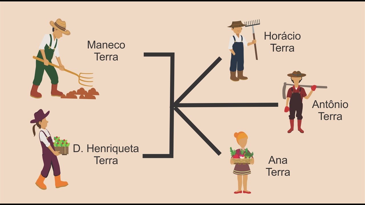 ANA TERRA - Érico Veríssimo (resumo)
