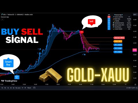 🔴Live GOLD-XAUUSD 15-Minute Buy And Sell Signals-Trading Signals-Scalping Strategy-Diamond Algo-
