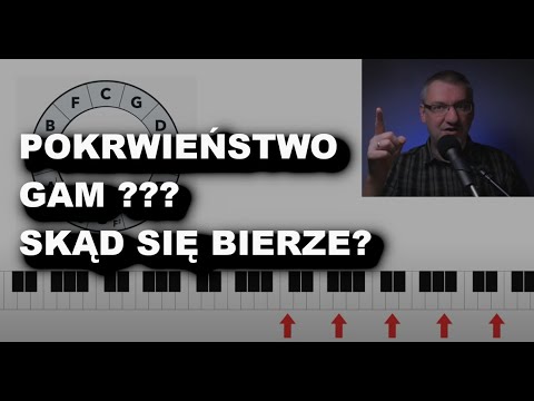 017 - Gamy durowe w kole kwintowym. Teoria Muzyki dla Inżynierów (i nie tylko)
