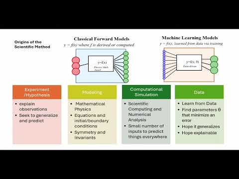 [slides] JSALT 2025 - Plenary Talk - Ramani Duraiswami: Differentiable Modeling for Machine Learning