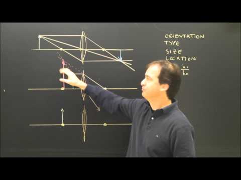 More Ray Diagrams for Convex Lenses and Optics Part 4