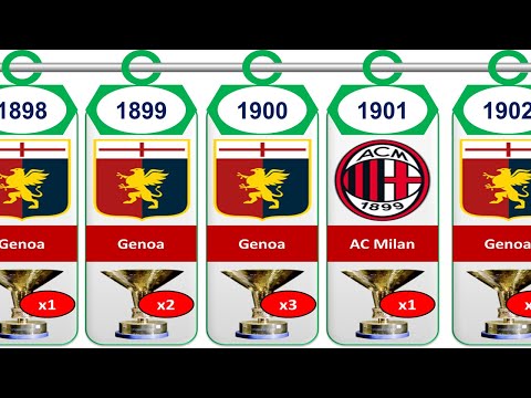 All Italian Serie A Winners from 1898 to 2023